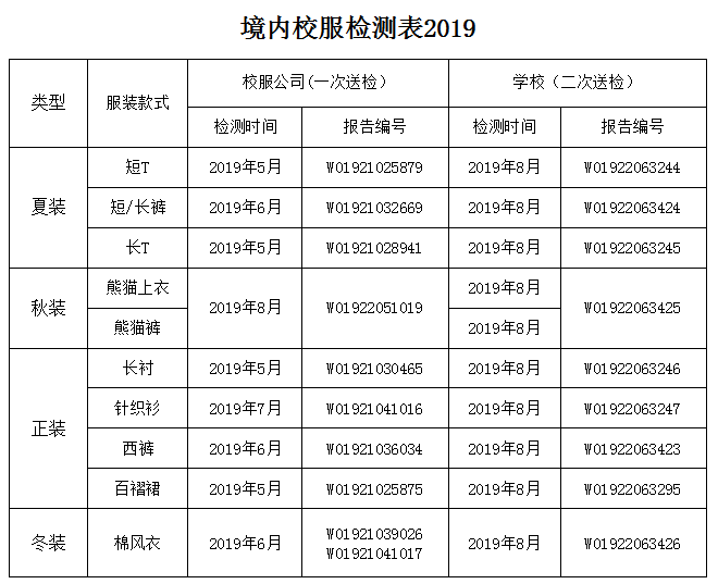 校服检测境内2019.png